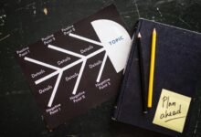 strategic market planning framework